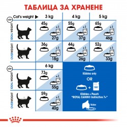 Royal Canin Indoor 7+... 2